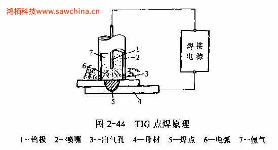 什么是TIG點(diǎn)焊，有何特點(diǎn)