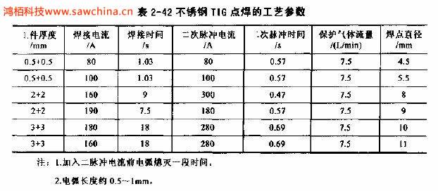 什么是TIG點(diǎn)焊，有何特點(diǎn)